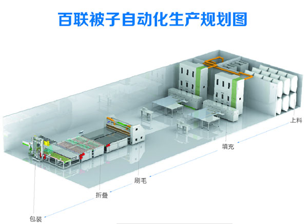 百聯出席家紡協會床品專委會年會  主題探討行業熱點問題